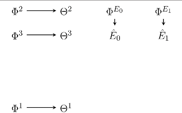 Figure 4 for Expanding the Active Inference Landscape: More Intrinsic Motivations in the Perception-Action Loop