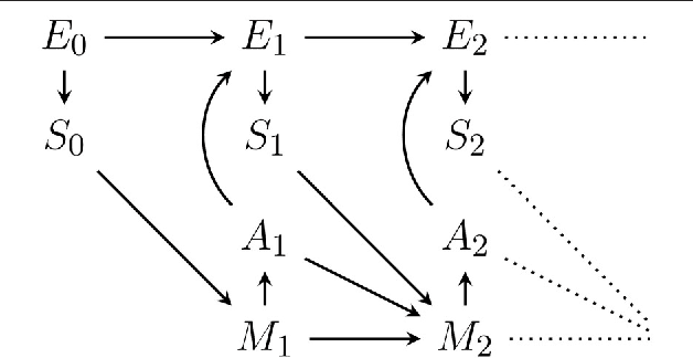 Figure 1 for Expanding the Active Inference Landscape: More Intrinsic Motivations in the Perception-Action Loop