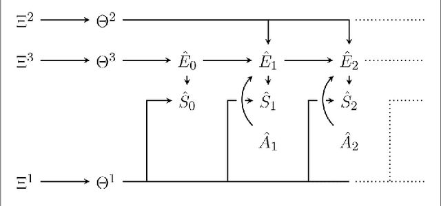 Figure 2 for Expanding the Active Inference Landscape: More Intrinsic Motivations in the Perception-Action Loop