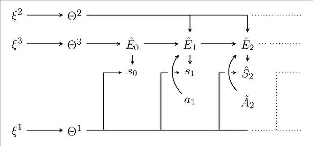 Figure 3 for Expanding the Active Inference Landscape: More Intrinsic Motivations in the Perception-Action Loop