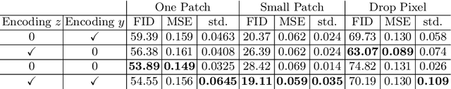 Figure 2 for Unsupervised Adversarial Image Inpainting