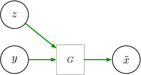 Figure 1 for Unsupervised Adversarial Image Inpainting