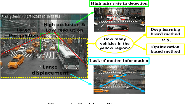 Figure 1 for Understanding Traffic Density from Large-Scale Web Camera Data