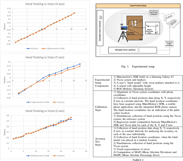 Figure 2 for Human-Machine Interface for Remote Training of Robot Tasks