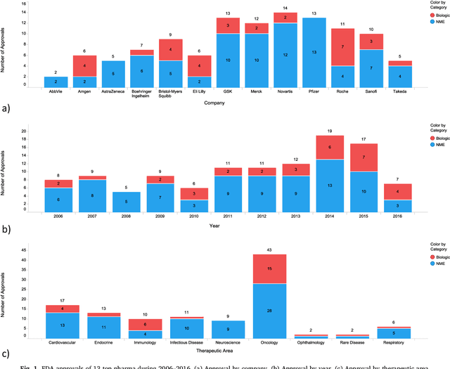 Figure 1 for The impact of external innovation on new drug approvals: A retrospective analysis