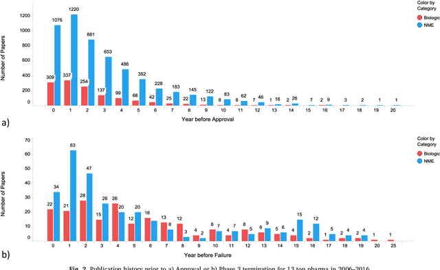 Figure 2 for The impact of external innovation on new drug approvals: A retrospective analysis