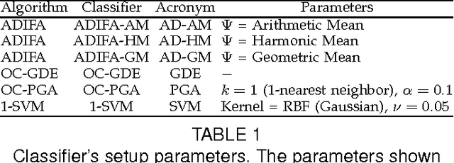 Figure 2 for Securing Your Transactions: Detecting Anomalous Patterns In XML Documents