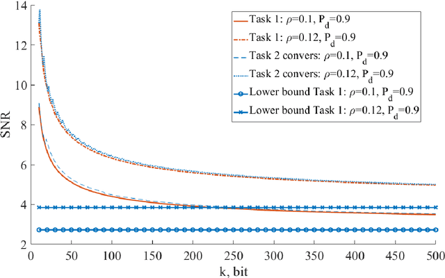 Figure 2 for Signal power and energy-per-bit optimization problems in systems mMTC