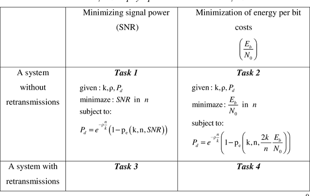 Figure 1 for Signal power and energy-per-bit optimization problems in systems mMTC