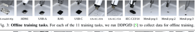 Figure 3 for Offline Meta-Reinforcement Learning for Industrial Insertion
