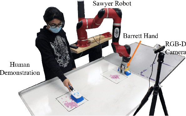 Figure 1 for Learning Multimodal Contact-Rich Skills from Demonstrations Without Reward Engineering