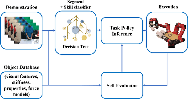 Figure 2 for Learning Multimodal Contact-Rich Skills from Demonstrations Without Reward Engineering