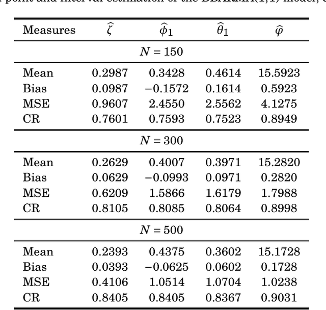 Figure 3 for Signal Detection and Inference Based on the Beta Binomial Autoregressive Moving Average Model