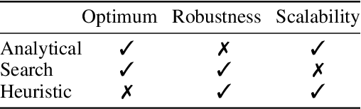 Figure 2 for Reflection of Thought: Inversely Eliciting Numerical Reasoning in Language Models via Solving Linear Systems