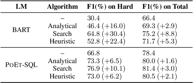 Figure 4 for Reflection of Thought: Inversely Eliciting Numerical Reasoning in Language Models via Solving Linear Systems