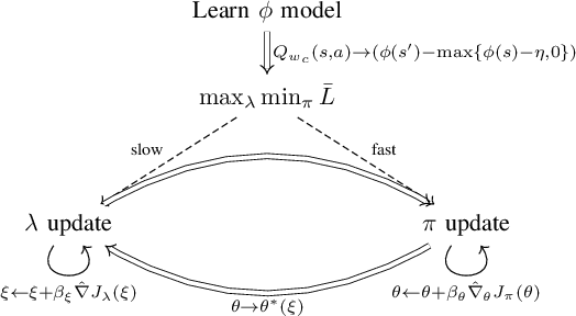 Figure 4 for Learn Zero-Constraint-Violation Policy in Model-Free Constrained Reinforcement Learning