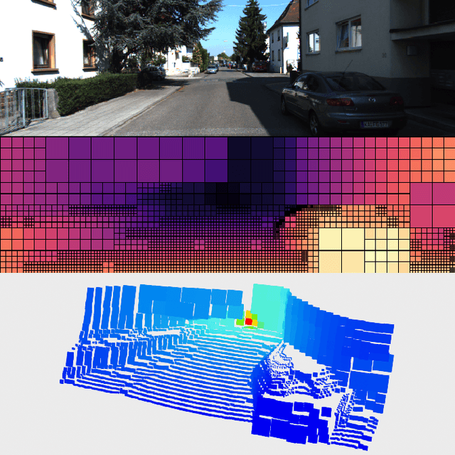 Figure 1 for N-QGN: Navigation Map from a Monocular Camera using Quadtree Generating Networks