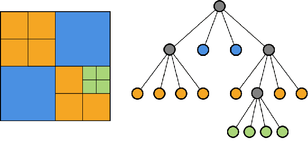 Figure 2 for N-QGN: Navigation Map from a Monocular Camera using Quadtree Generating Networks