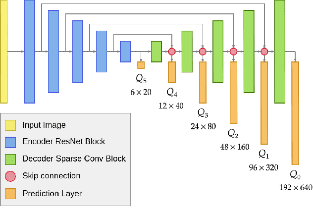 Figure 3 for N-QGN: Navigation Map from a Monocular Camera using Quadtree Generating Networks