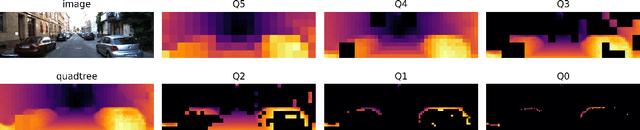Figure 4 for N-QGN: Navigation Map from a Monocular Camera using Quadtree Generating Networks