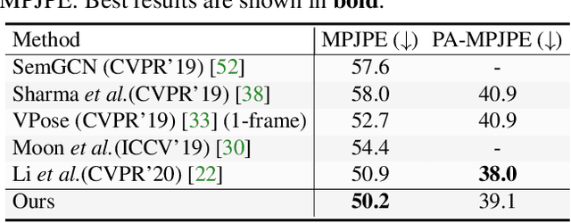 Figure 2 for PoseAug: A Differentiable Pose Augmentation Framework for 3D Human Pose Estimation