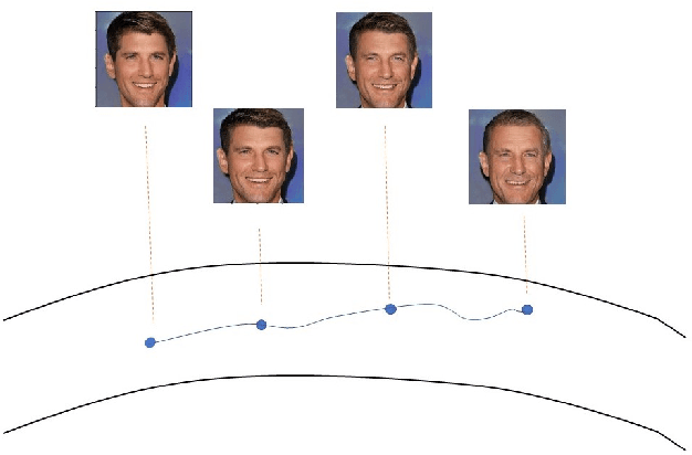 Figure 1 for Learning a Deep Reinforcement Learning Policy Over the Latent Space of a Pre-trained GAN for Semantic Age Manipulation