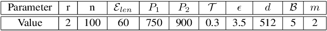 Figure 2 for Learning a Deep Reinforcement Learning Policy Over the Latent Space of a Pre-trained GAN for Semantic Age Manipulation