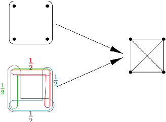 Figure 1 for Hyperedge Prediction using Tensor Eigenvalue Decomposition