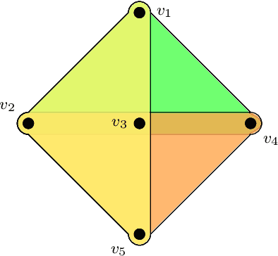 Figure 3 for Hyperedge Prediction using Tensor Eigenvalue Decomposition