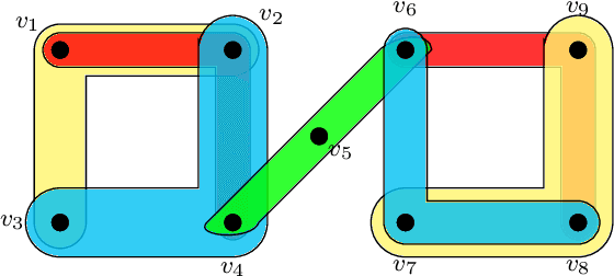 Figure 4 for Hyperedge Prediction using Tensor Eigenvalue Decomposition