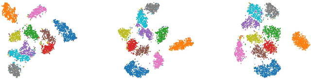 Figure 3 for Deep Contrastive Graph Representation via Adaptive Homotopy Learning