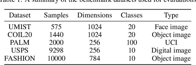 Figure 2 for Deep Contrastive Graph Representation via Adaptive Homotopy Learning