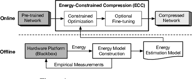 Figure 1 for ECC: Energy-Constrained Deep Neural Network Compression via a Bilinear Regression Model