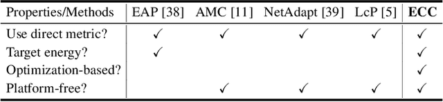 Figure 2 for ECC: Energy-Constrained Deep Neural Network Compression via a Bilinear Regression Model