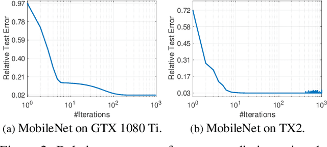 Figure 3 for ECC: Energy-Constrained Deep Neural Network Compression via a Bilinear Regression Model