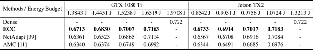 Figure 4 for ECC: Energy-Constrained Deep Neural Network Compression via a Bilinear Regression Model