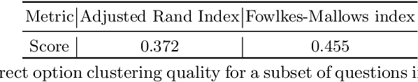 Figure 3 for Option Tracing: Beyond Correctness Analysis in Knowledge Tracing