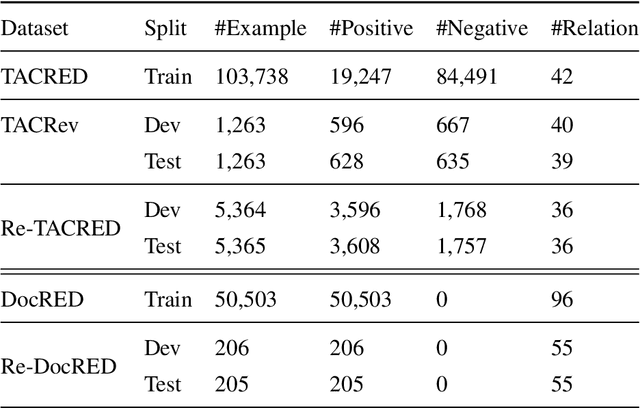 Figure 3 for Pre-trained Language Models as Re-Annotators