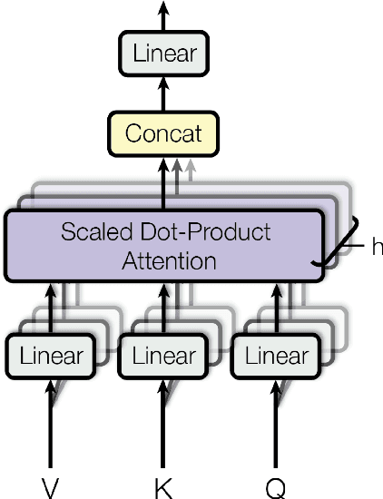 Figure 4 for Pre-trained Language Models as Re-Annotators