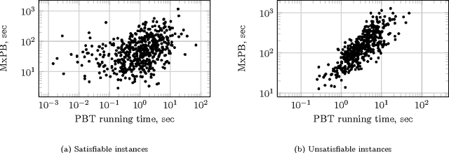 Figure 3 for Pattern-Based Approach to the Workflow Satisfiability Problem with User-Independent Constraints