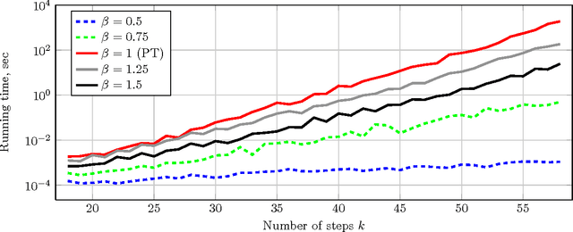 Figure 4 for Pattern-Based Approach to the Workflow Satisfiability Problem with User-Independent Constraints