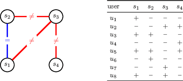 Figure 1 for Pattern-Based Approach to the Workflow Satisfiability Problem with User-Independent Constraints