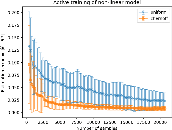 Figure 4 for Generalized Chernoff Sampling for Active Learning and Structured Bandit Algorithms