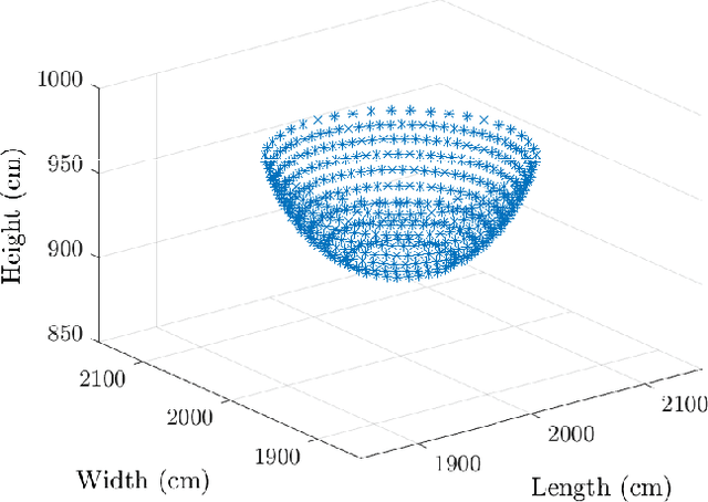 Figure 1 for RadioWeaves for Extreme Spatial Multiplexing in Indoor Environments