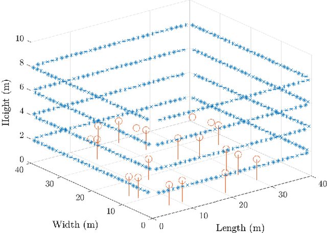 Figure 2 for RadioWeaves for Extreme Spatial Multiplexing in Indoor Environments