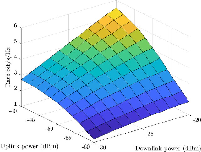 Figure 4 for RadioWeaves for Extreme Spatial Multiplexing in Indoor Environments