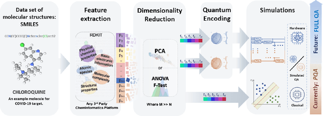 Figure 1 for Quantum Machine Learning Framework for Virtual Screening in Drug Discovery: a Prospective Quantum Advantage