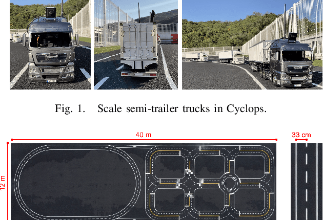 Figure 1 for Cyclops: Open Platform for Scale Truck Platooning