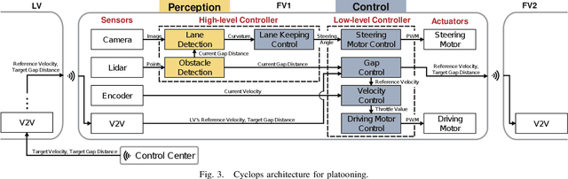 Figure 3 for Cyclops: Open Platform for Scale Truck Platooning