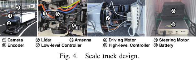 Figure 4 for Cyclops: Open Platform for Scale Truck Platooning